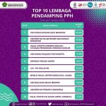 Selamat! 83.480 Sertifikat Halal Terbit, UIN Bandung TOP 1 Lembaga Pendamping PPH
