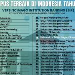 UIN Bandung, Ke-33 Kampus Terbaik di Indonesia