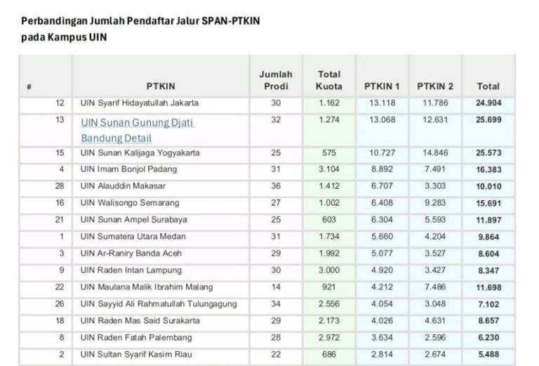 rektor - span