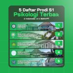 Prodi/Fak. Psikologi UIN Bandung Kedua Terbaik di Indonesia 2025