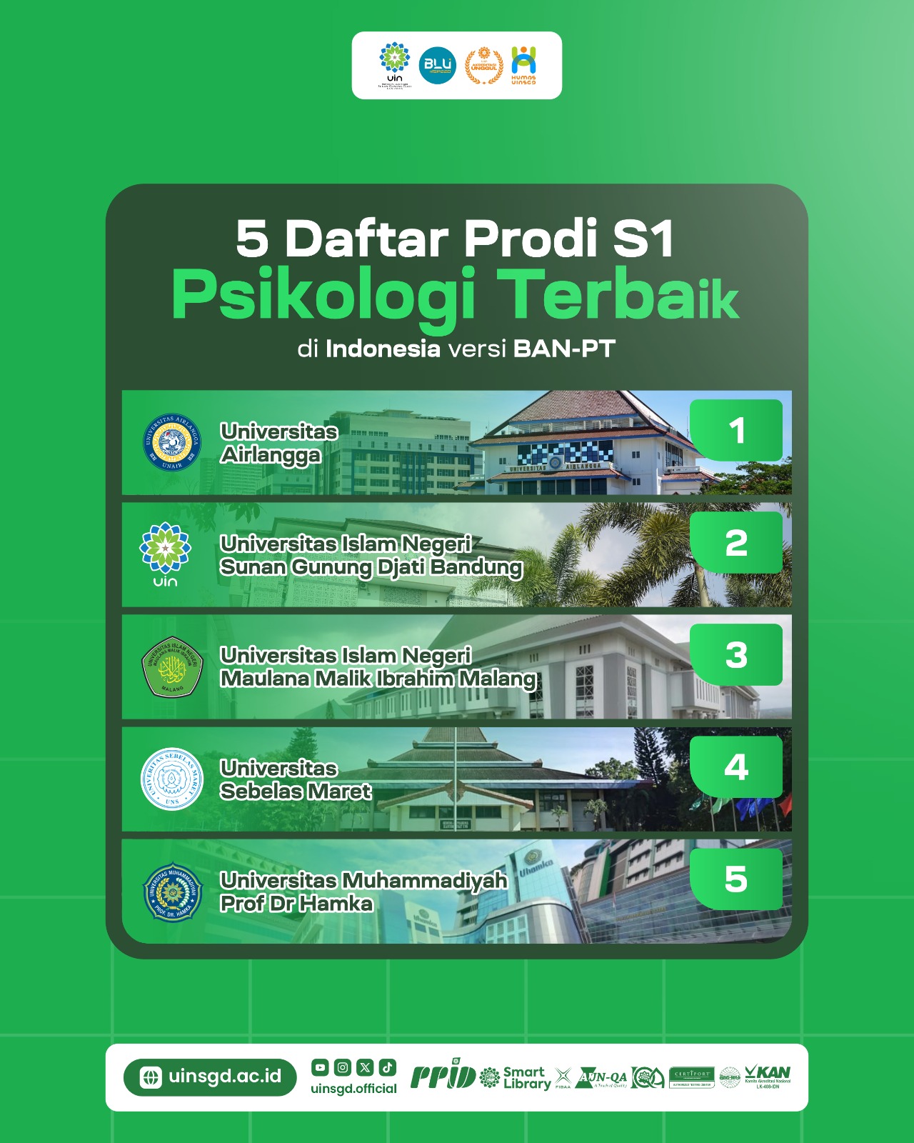 Prodi/Fak. Psikologi UIN Bandung Kedua Terbaik di Indonesia 2025