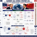 Pertemuan Xi Jinpng dengan Donald Trump