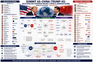 Pertemuan Xi Jinpng dengan Donald Trump
